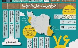 اینفوگرافیک طرح اشتغال در روستاها