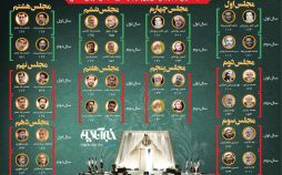 اینفوگراف آرای نواب رئیس اول و دوم مجلس شورای اسلامی در ۱۰ دوره