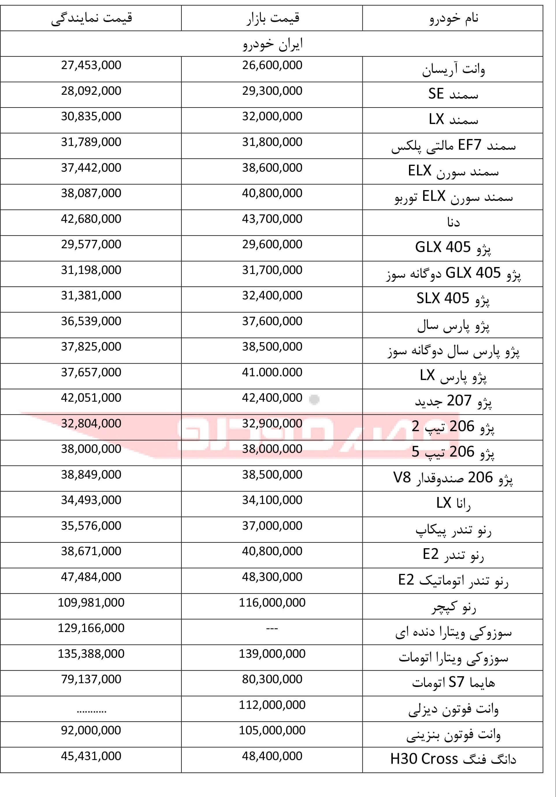 اخبار خودرو,خبرهای خودرو,بازار خودرو,لیست قیمت محصولات ایران خودرو