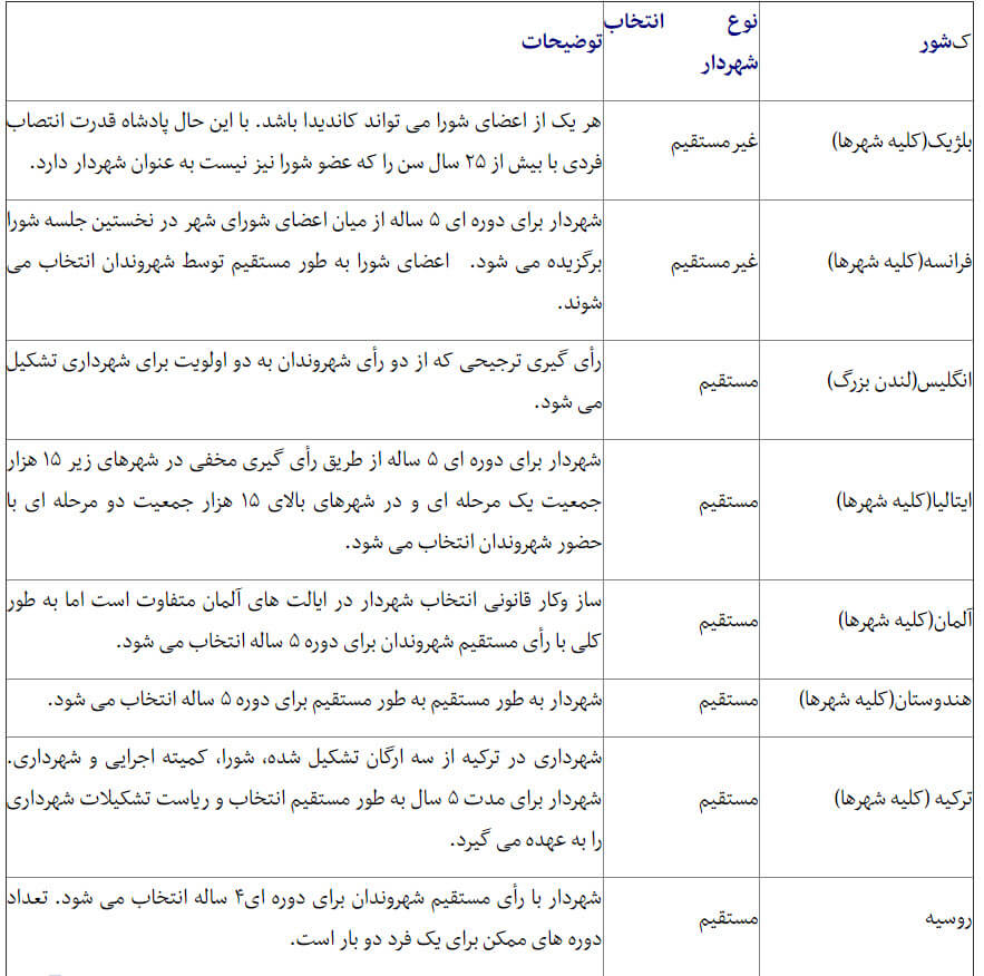 اخبار اجتماعی,خبرهای اجتماعی,شهر و روستا,شورای شهر