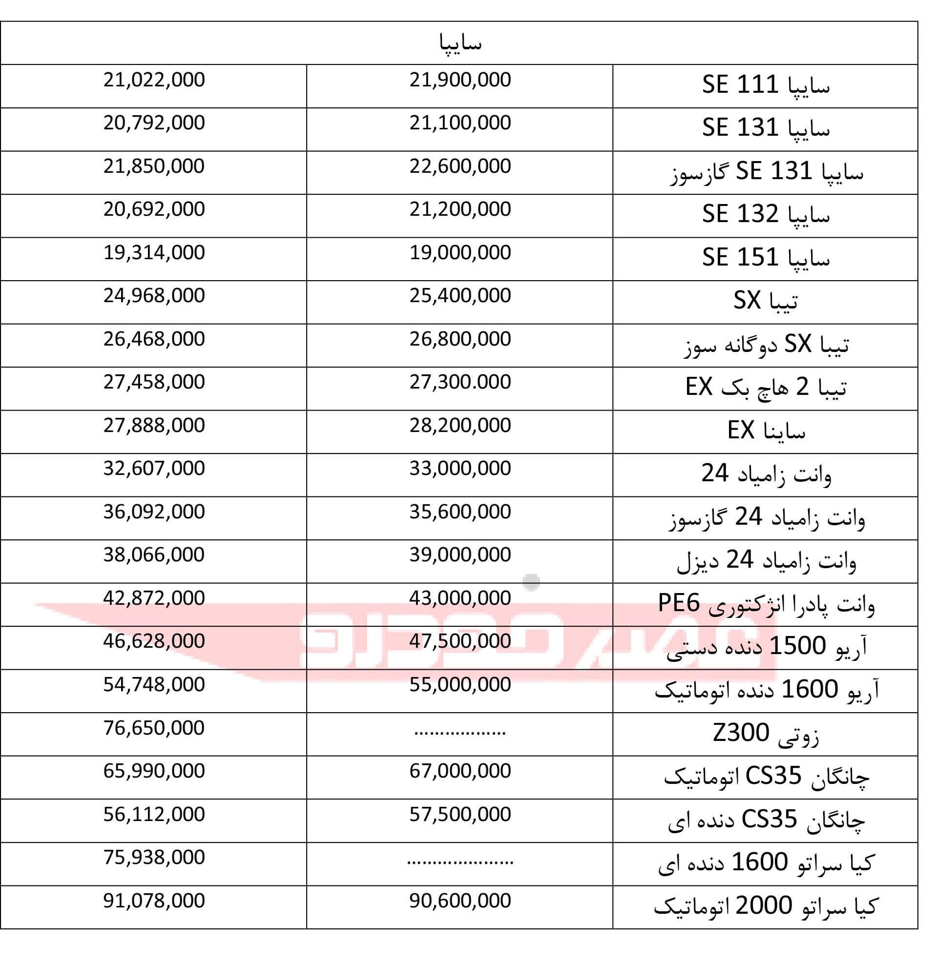 اخبار خودرو,خبرهای خودرو,بازار خودرو,سایپا