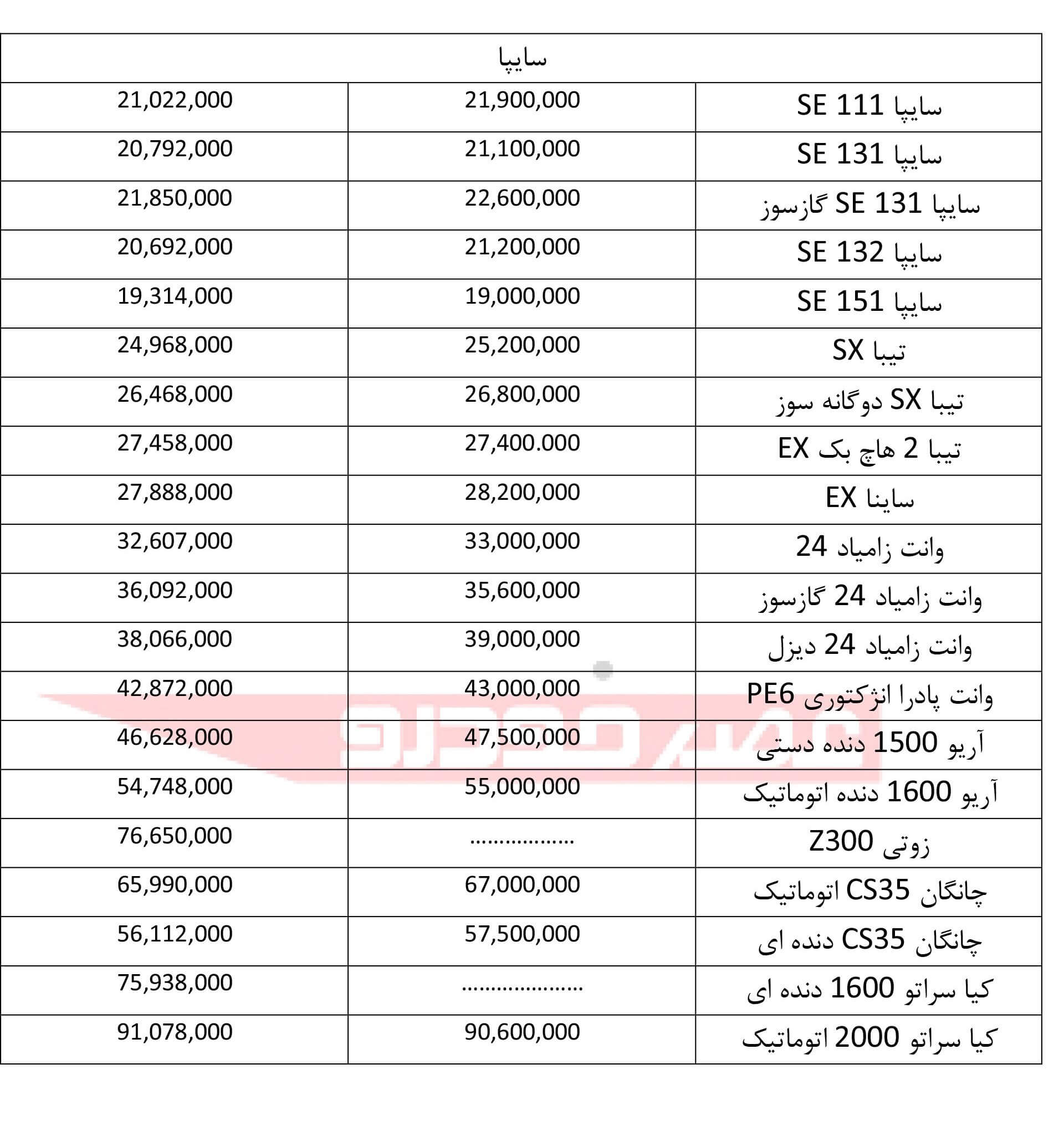 محصولات سایپا،بازار خودرو،خبرهای خودرو،اخبار خودرو اخبار خودرو,خبرهای خودرو,بازار خودرو,محصولات سایپا