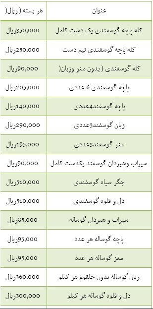 آلایش گوشت،کشت و دام و صنعت،خبرهای اقتصادی،اخبار اقتصادی اخبار اقتصادی,خبرهای اقتصادی,کشت و دام و صنعت,آلایش گوشت