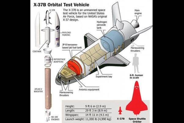اخبار علمی,خبرهای علمی,نجوم و فضا,هواپیمای فضایی X۳۷b