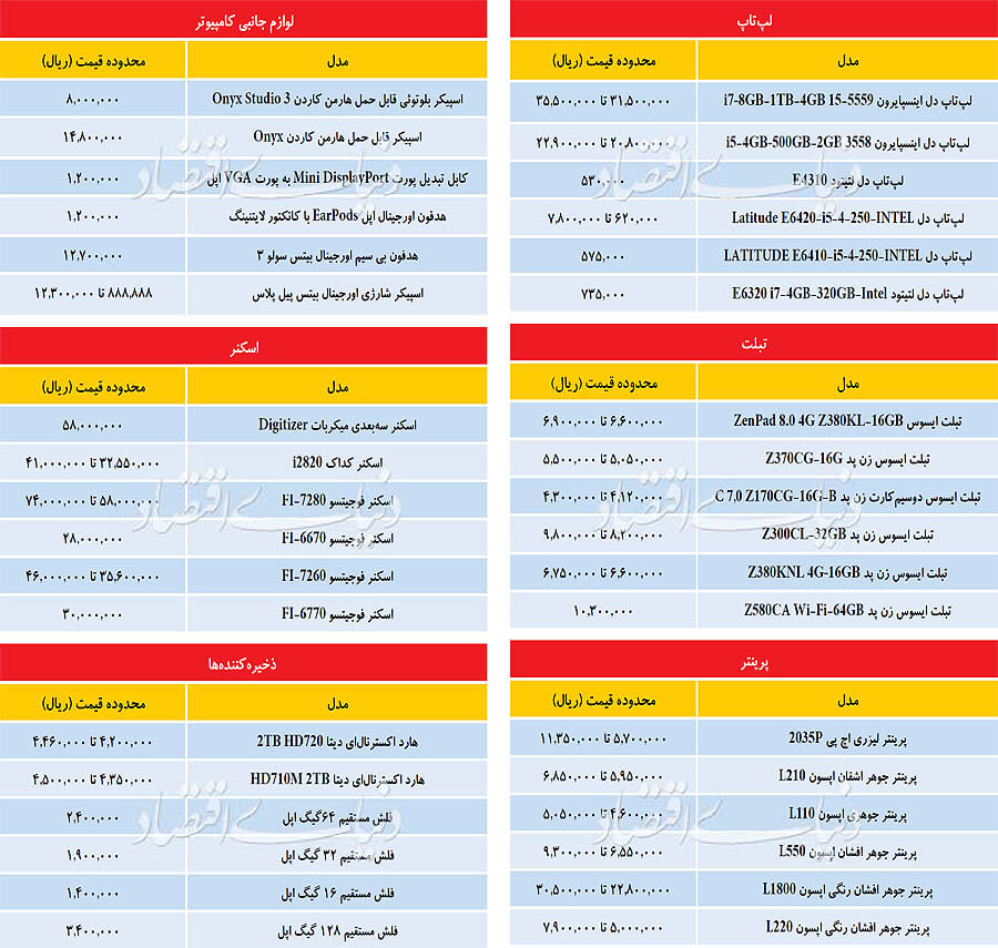 اخبار دیجیتال,خبرهای دیجیتال,لپ تاپ و کامپیوتر,محصولات کامپیوتری