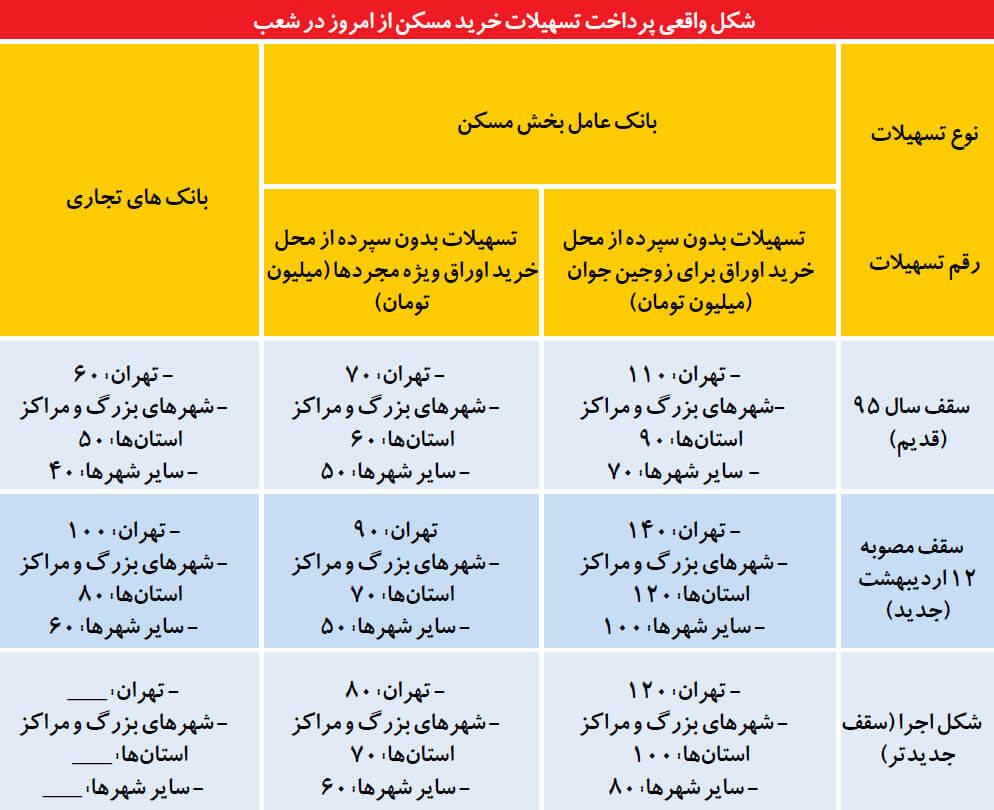 اخبار اقتصادی,خبرهای اقتصادی,مسکن و عمران,خرید مسکن
