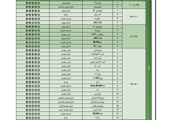 کیفیت خودرو،بازار خودرو،خبرهای خودرو،اخبار خودرو اخبار خودرو,خبرهای خودرو,بازار خودرو,کیفیت خودرو
