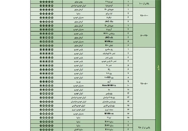 کیفیت خودرو،بازار خودرو،خبرهای خودرو،اخبار خودرو اخبار خودرو,خبرهای خودرو,بازار خودرو,کیفیت خودرو