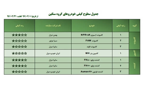 کیفیت خودرو،بازار خودرو،خبرهای خودرو،اخبار خودرو اخبار خودرو,خبرهای خودرو,بازار خودرو,کیفیت خودرو