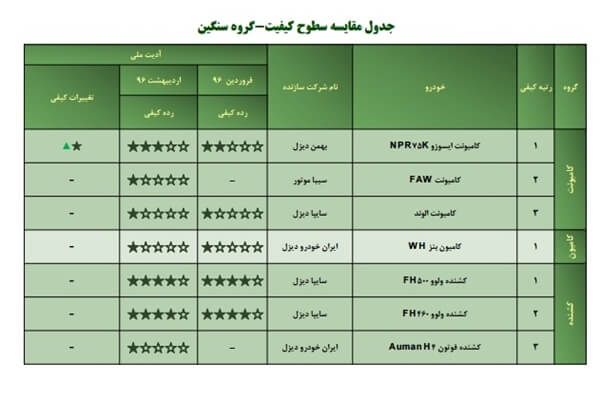 کیفیت خودرو،بازار خودرو،خبرهای خودرو،اخبار خودرو اخبار خودرو,خبرهای خودرو,بازار خودرو,کیفیت خودرو