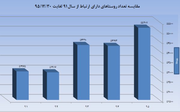 اخبار دیجیتال,خبرهای دیجیتال,اخبار فناوری اطلاعات,اینترنت موبایل