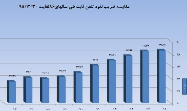 اینترنت موبایل،اخبار فناوری اطلاعات،خبرهای دیجیتال،اخبار دیجیتال اخبار دیجیتال,خبرهای دیجیتال,اخبار فناوری اطلاعات,اینترنت موبایل
