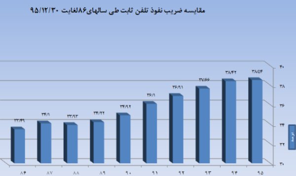 اخبار دیجیتال,خبرهای دیجیتال,اخبار فناوری اطلاعات,اینترنت موبایل