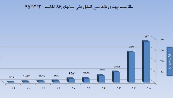 اینترنت موبایل،اخبار فناوری اطلاعات،خبرهای دیجیتال،اخبار دیجیتال اخبار دیجیتال,خبرهای دیجیتال,اخبار فناوری اطلاعات,اینترنت موبایل