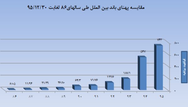 اخبار دیجیتال,خبرهای دیجیتال,اخبار فناوری اطلاعات,اینترنت موبایل