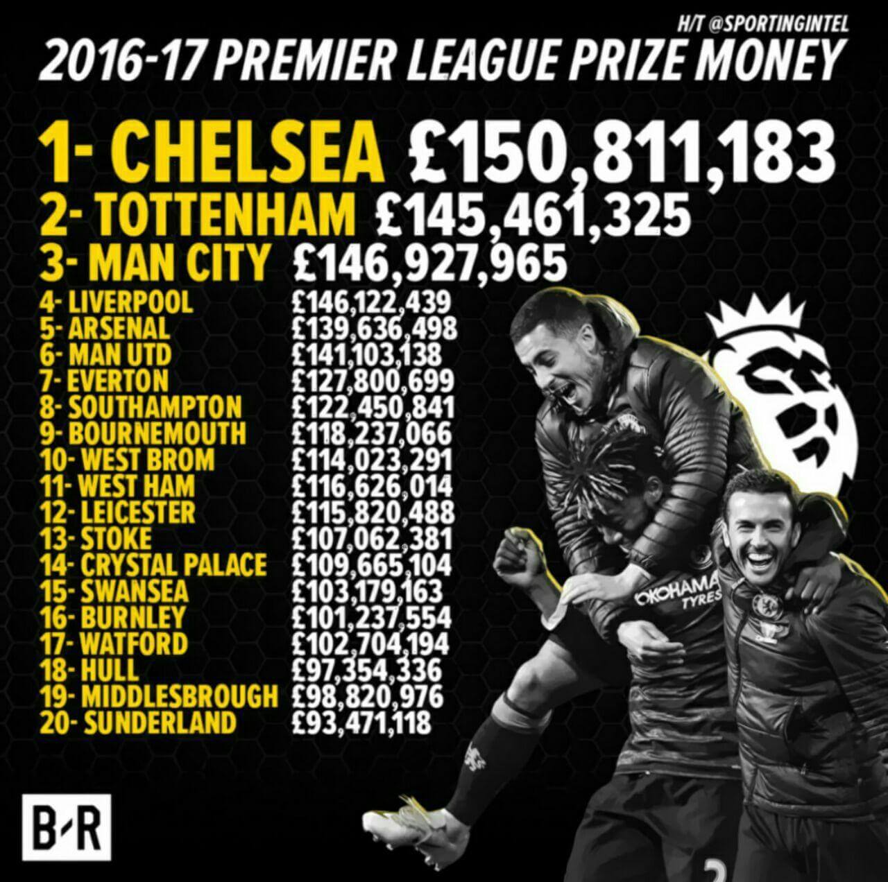 تیم فوتبال چلسی،اخبار فوتبال جهان،خبرهای فوتبال،اخبار فوتبال اخبار فوتبال,خبرهای فوتبال,اخبار فوتبال جهان,تیم فوتبال چلسی