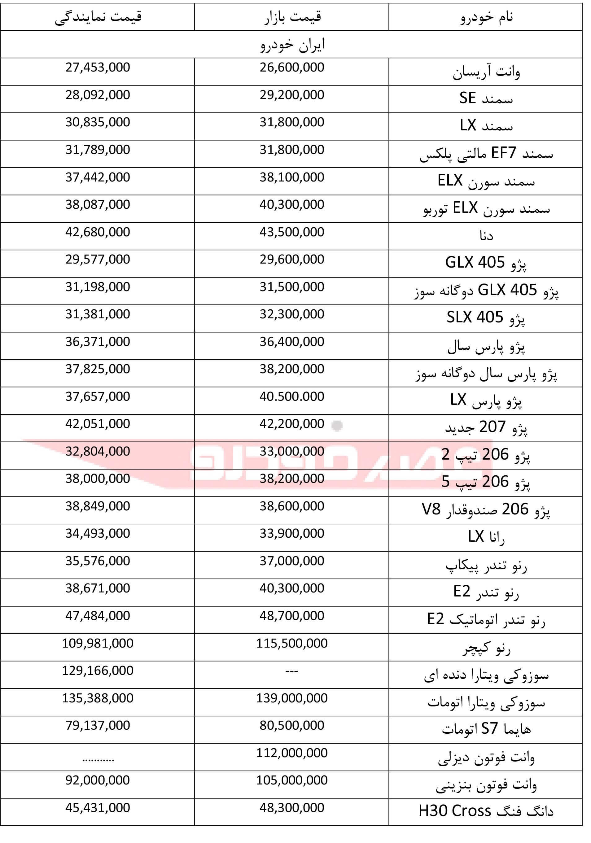 قیمت انواع محصولات ایران خودرو،بازار خودرو،خبرهای خودرو،اخبار خودرو اخبار خودرو,خبرهای خودرو,بازار خودرو,قیمت انواع محصولات ایران خودرو