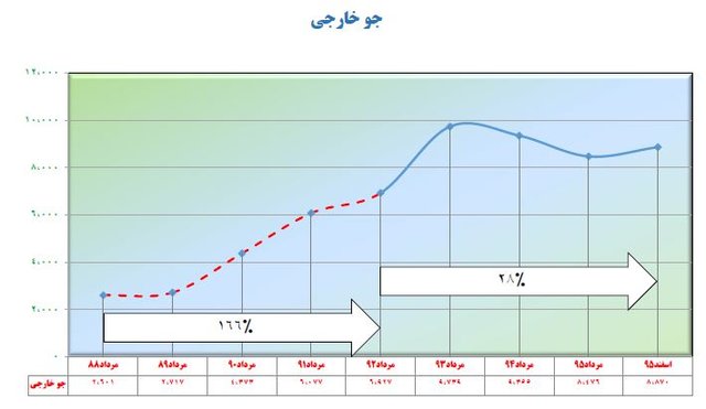 اخبار اقتصادی,خبرهای اقتصادی,کشت و دام و صنعت,قیمت‌ مواد غذایی