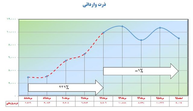 اخبار اقتصادی,خبرهای اقتصادی,کشت و دام و صنعت,قیمت‌ مواد غذایی