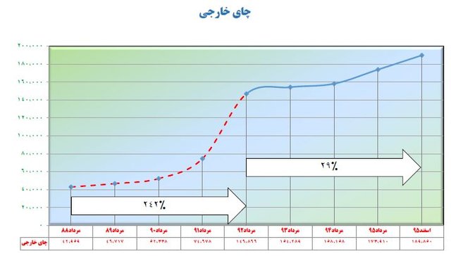 اخبار اقتصادی,خبرهای اقتصادی,کشت و دام و صنعت,قیمت‌ مواد غذایی