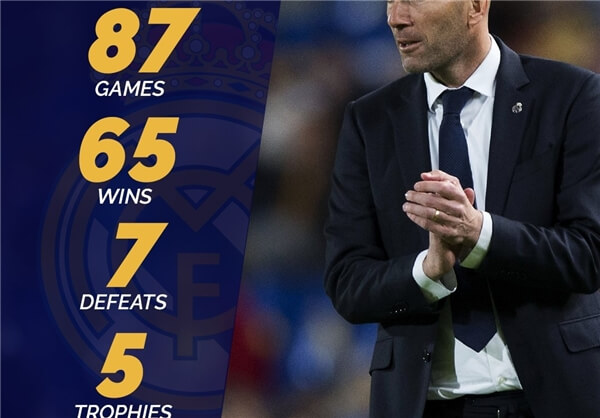 آمارهای زیدان در رئال،اخبار فوتبال جهان،خبرهای فوتبال،اخبار فوتبال اخبار فوتبال,خبرهای فوتبال,اخبار فوتبال جهان,آمارهای زیدان در رئال