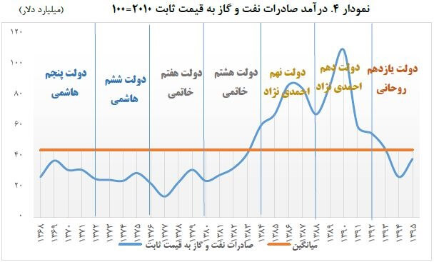 اخبار اقتصادی,خبرهای اقتصادی,نفت و انرژی,سرمایه گذاری در حوزه انرژی