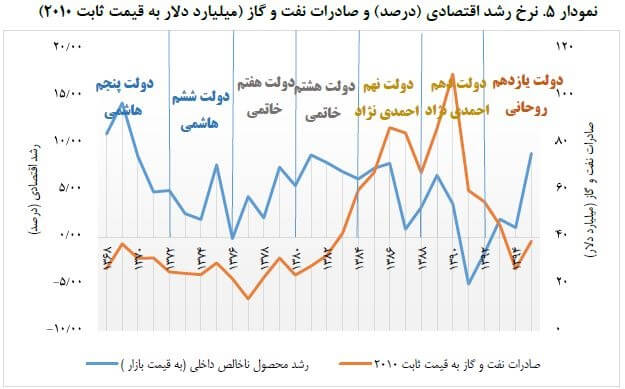 اخبار اقتصادی,خبرهای اقتصادی,نفت و انرژی,سرمایه گذاری در حوزه انرژی