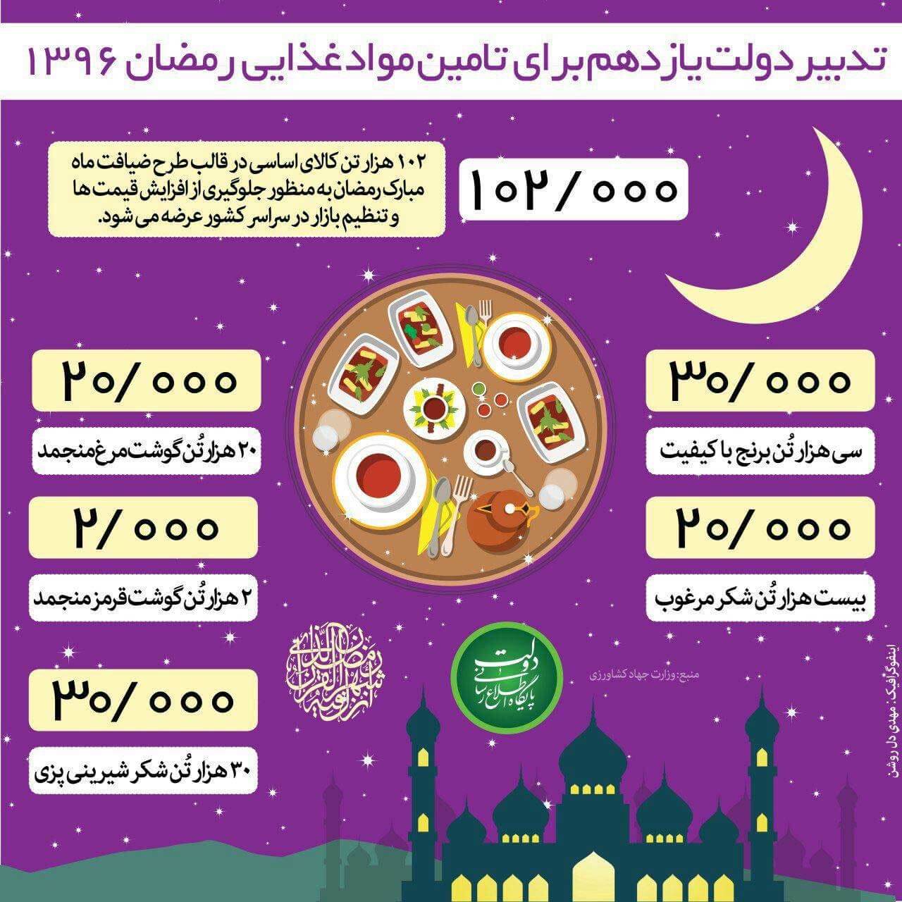 اینفوگرافیک،کشت و دام و صنعت،خبرهای اقتصادی،اخبار اقتصادی اخبار اقتصادی,خبرهای اقتصادی,کشت و دام و صنعت,اینفوگرافیک
