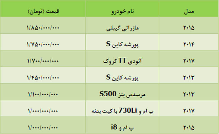 بازار خودرو،بازار خودرو،خبرهای خودرو،اخبار خودرو اخبار خودرو,خبرهای خودرو,بازار خودرو,بازار خودرو