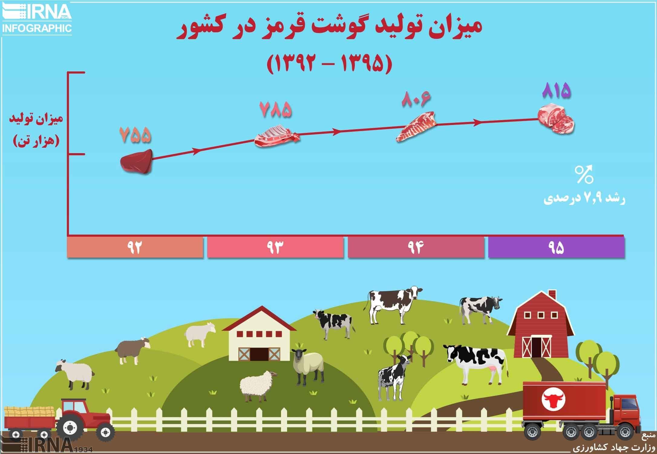 عکس کاریکاتور تولید گوشت قرمز در کشور