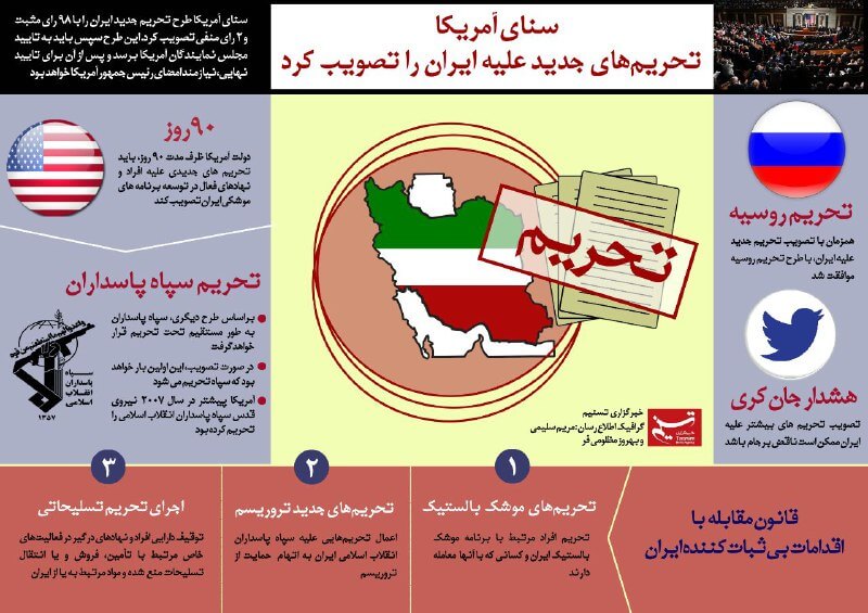 اینفوگرافیک تحریم‌های جدیدآمریکا علیه ایران