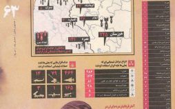 اینفوگرافیک حملات شیمیایی به ایران و عراق