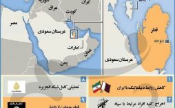 اینفوگراف برقراری روابط دیپلماتیک قطر و کشورهای عربی