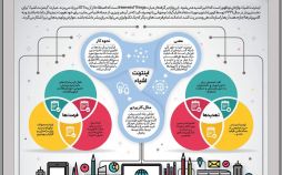 اینفوگرافیک اینترنت اشیا