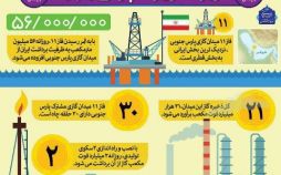 اینفوگرافیک توسعه میدان گازی پارس جنوبی توسط شرکت توتال فرانسه