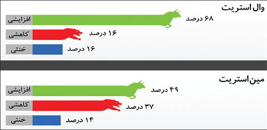 اخبار طلا و ارز,خبرهای طلا و ارز,طلا و ارز,بازار طلا