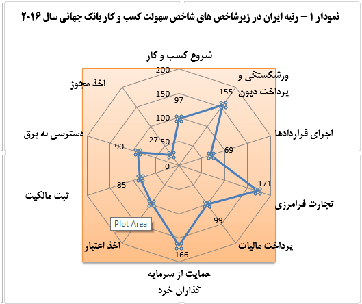 اخبار اقتصادی,خبرهای اقتصادی,اقتصاد کلان,یلدا راهدار