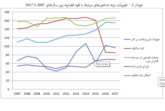 اخبار اقتصادی,خبرهای اقتصادی,اقتصاد کلان,یلدا راهدار
