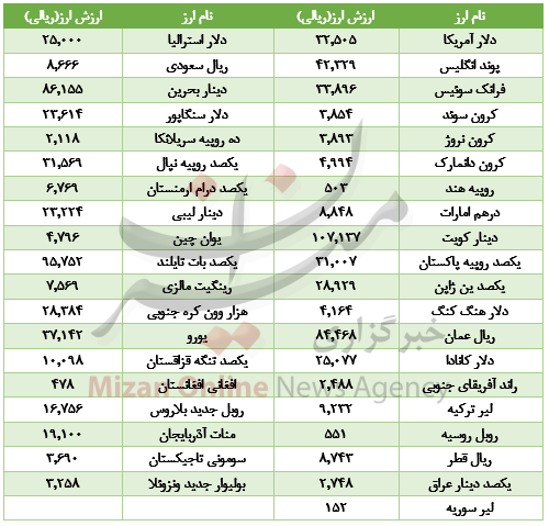 اخبار طلا و ارز,خبرهای طلا و ارز,طلا و ارز,ارز بین بانکی