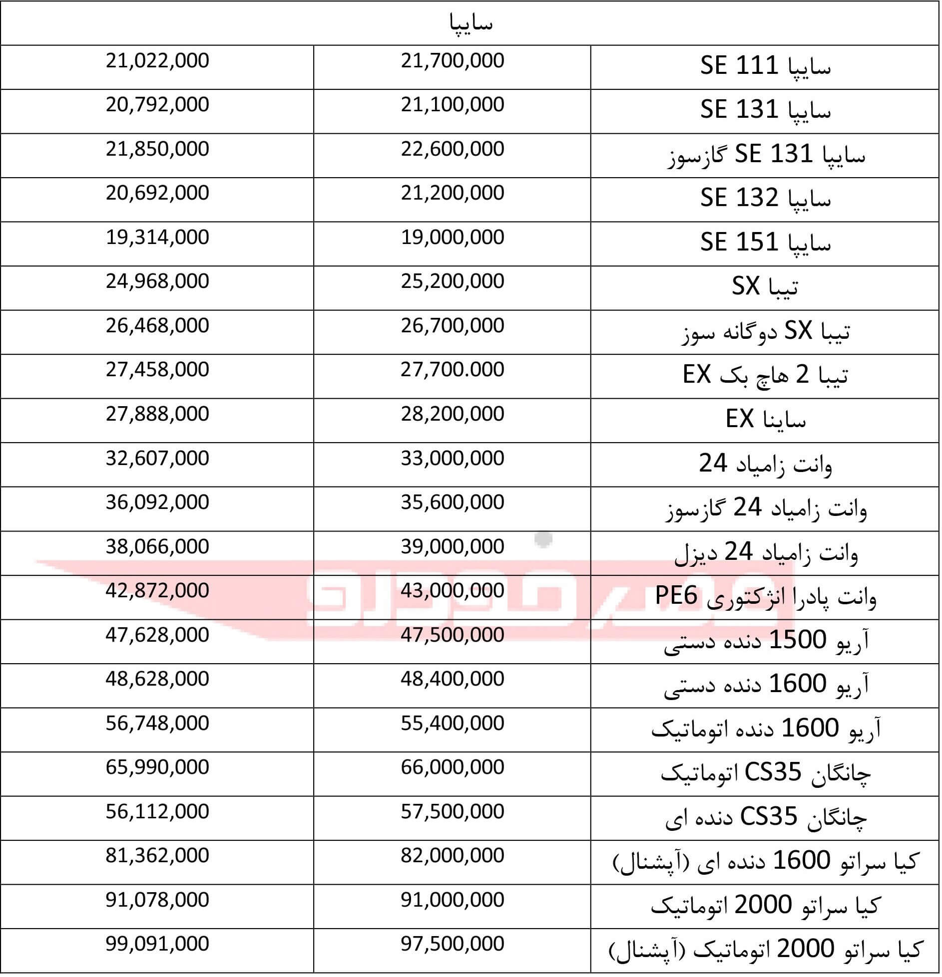 محصولات سایپا،بازار خودرو،خبرهای خودرو،اخبار خودرو اخبار خودرو,خبرهای خودرو,بازار خودرو,محصولات سایپا