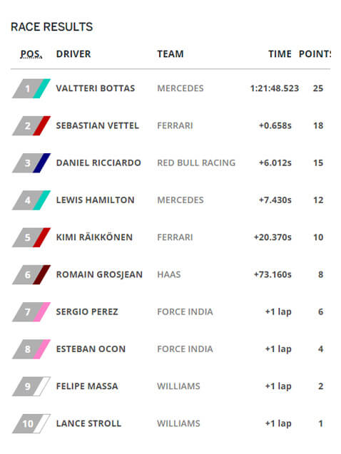 اخبار ورزشی,خبرهای ورزشی,ورزش,مسابقات قهرمانی گرندپری اتریش