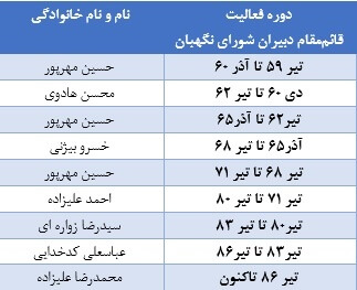 اخبار سیاسی,خبرهای سیاسی,اخبار سیاسی ایران,شورای نگهبان