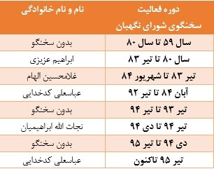 اخبار سیاسی,خبرهای سیاسی,اخبار سیاسی ایران,شورای نگهبان