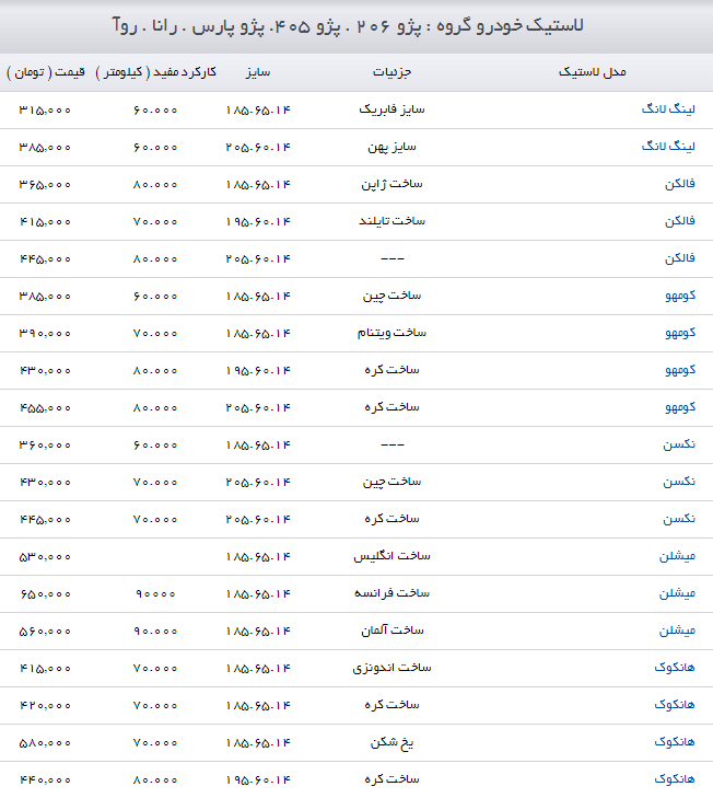 اخبار خودرو,خبرهای خودرو,بازار خودرو,لاستیک خودرو