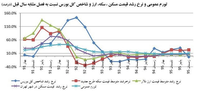 اخبار اقتصادی,خبرهای اقتصادی,اقتصاد کلان,مسکن