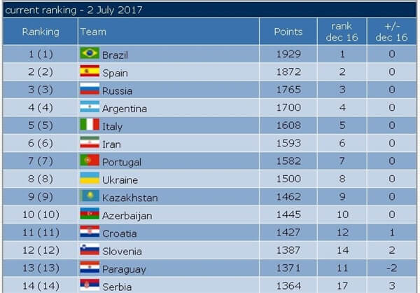 تیم ملی فوتسال ایران،فوتسال،خبرهای فوتبال،اخبار فوتبال اخبار فوتبال,خبرهای فوتبال,فوتسال,تیم ملی فوتسال ایران