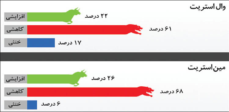 اخبار طلا و ارز,خبرهای طلا و ارز,طلا و ارز,طلا