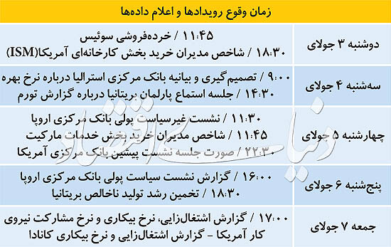 اخبار طلا و ارز,خبرهای طلا و ارز,طلا و ارز,طلا