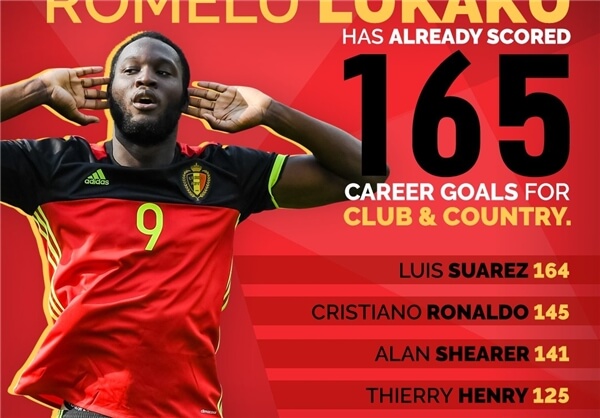 اخبار فوتبال,خبرهای فوتبال,اخبار فوتبال جهان,لوکاکو