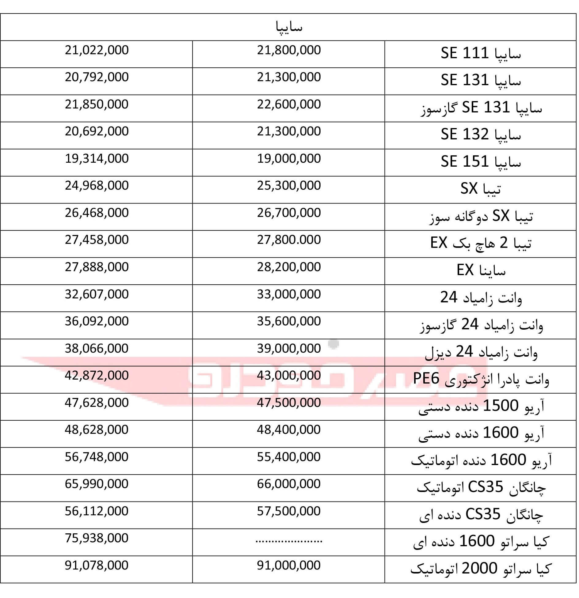 اخبار خودرو,خبرهای خودرو,بازار خودرو,محصولات سایپا